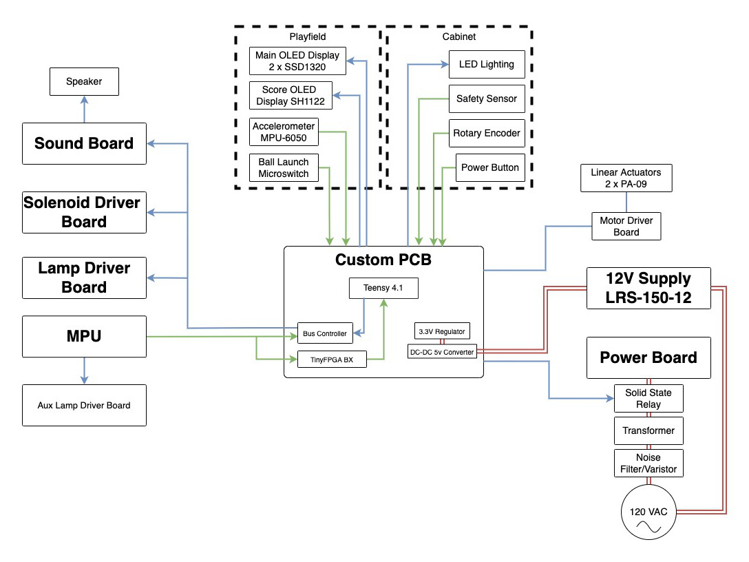 Pintable custom circuitry diagram